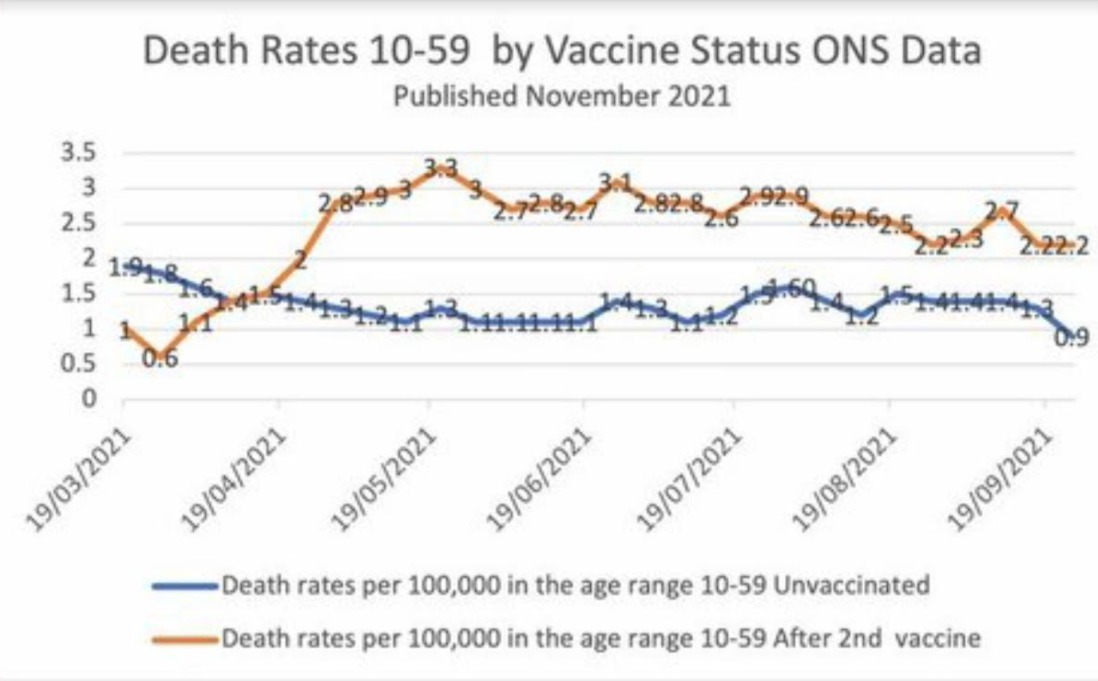 morti fra vaccinati e non vaccinati